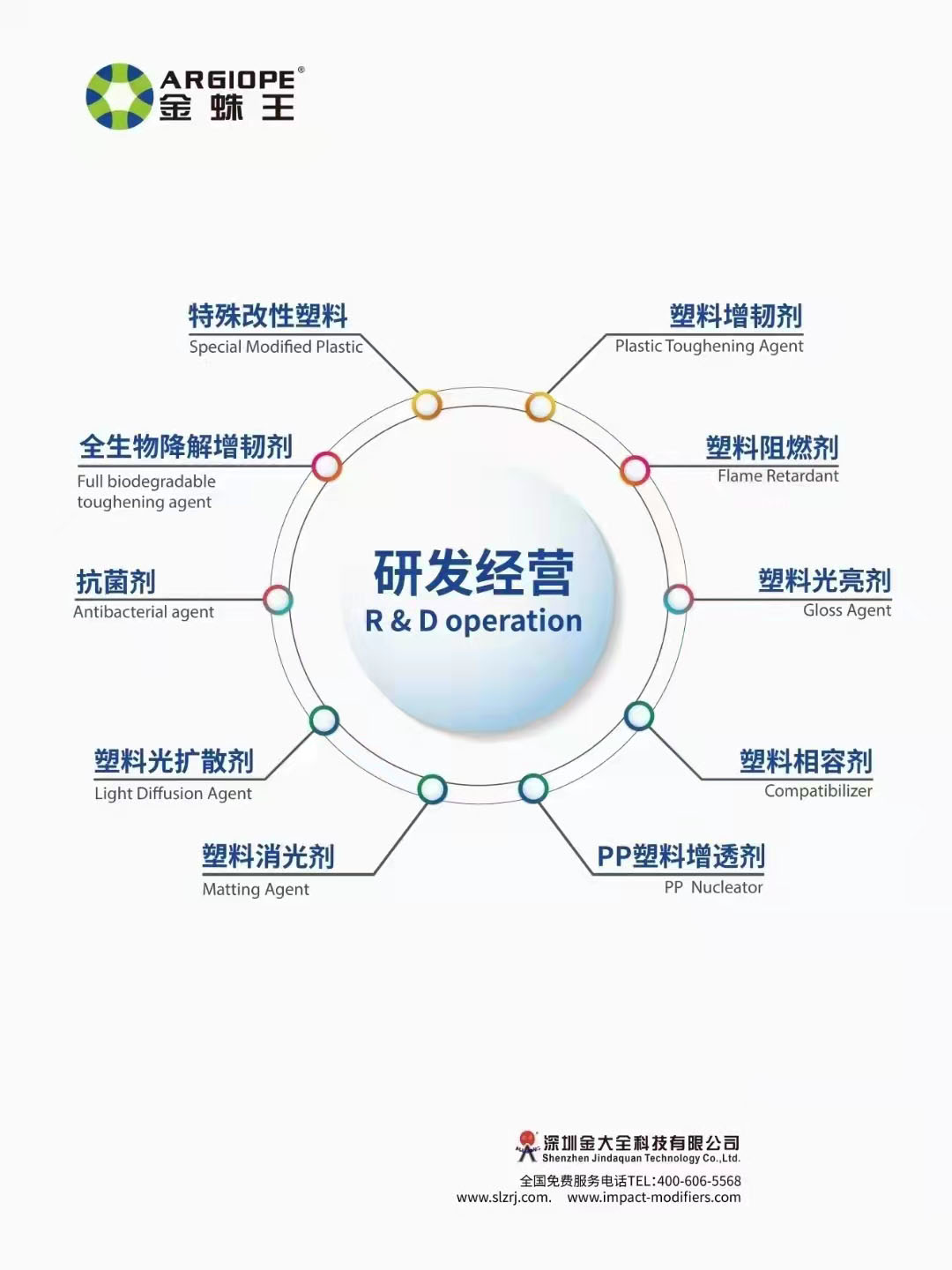 橡塑高分子功能助劑制造商--金大全科技